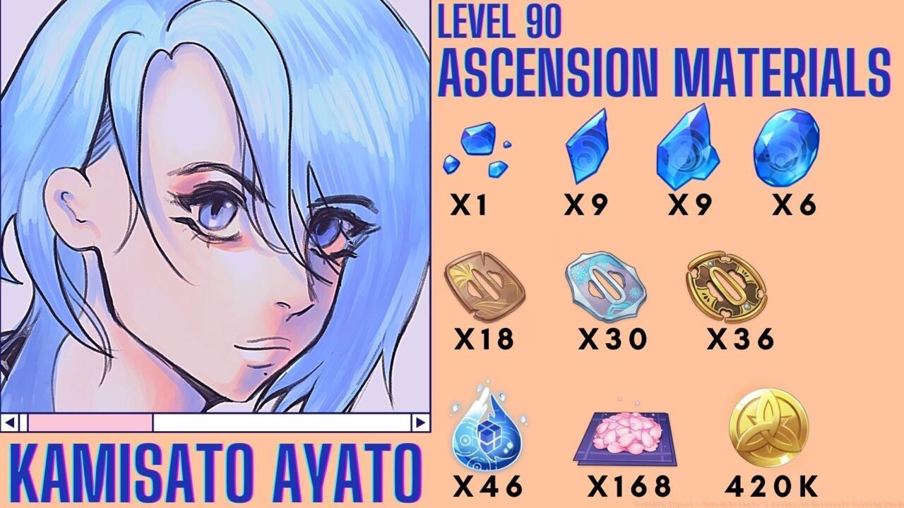 Kamisato Ayato's Level 90 ascension materials