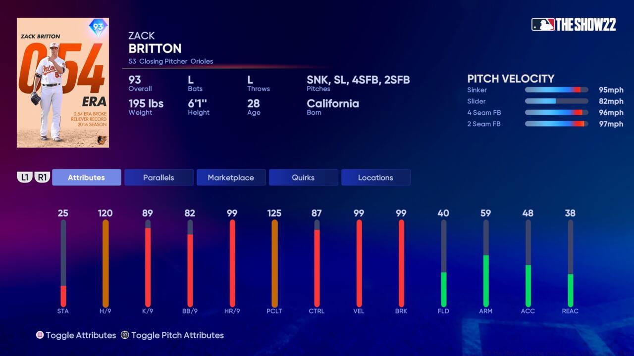 Spring Cleanup boss Milestone Series Zack Britton.