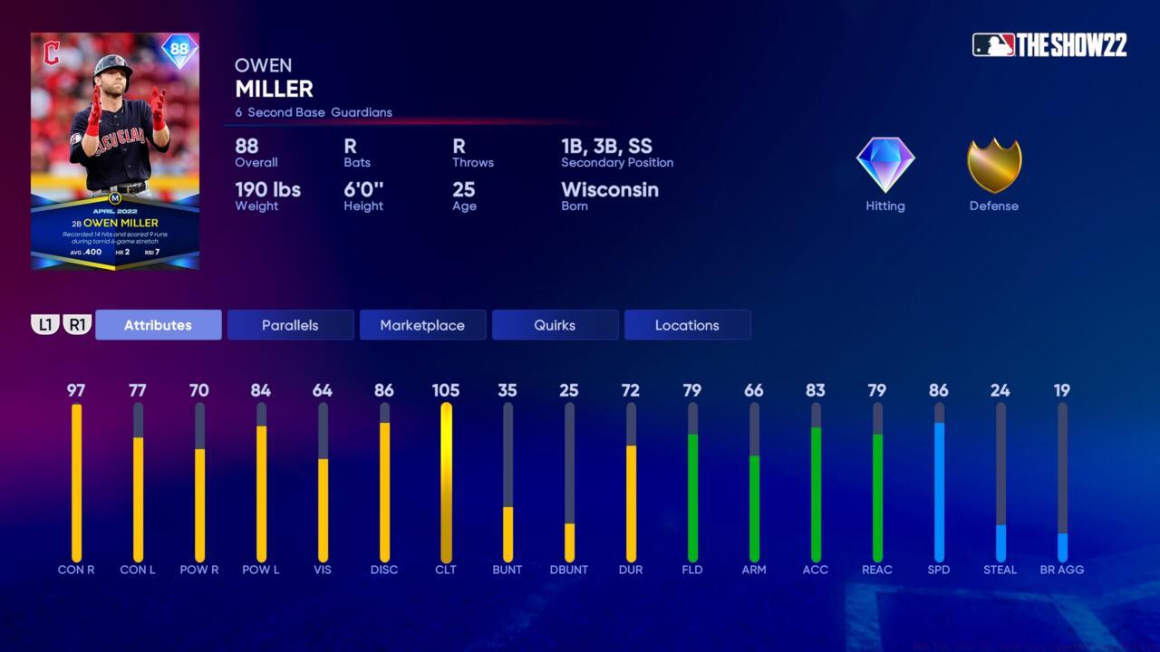 April 2022 Monthly Awards Owen Miller