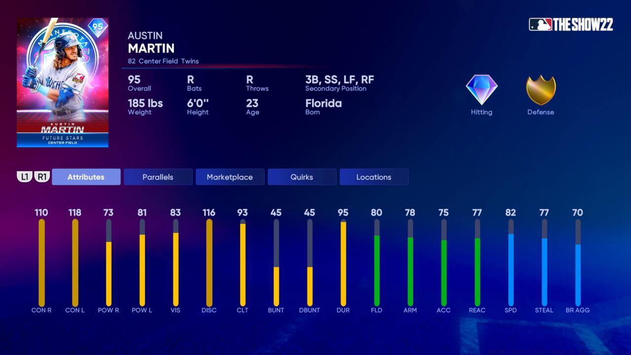 Twins Future Of The Franchise Austin Martin