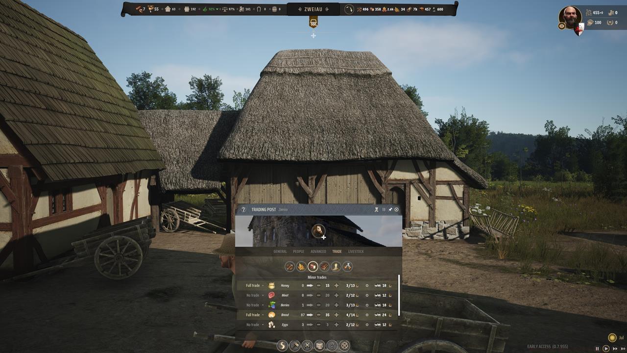 Trading Posts: For times when you're really hungry