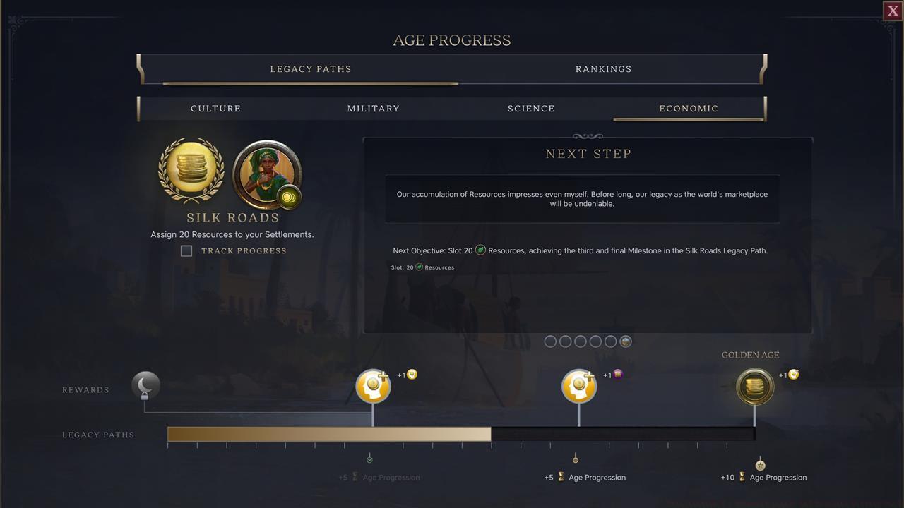 Economic Legacy in the Antiquity Age: Silk Roads