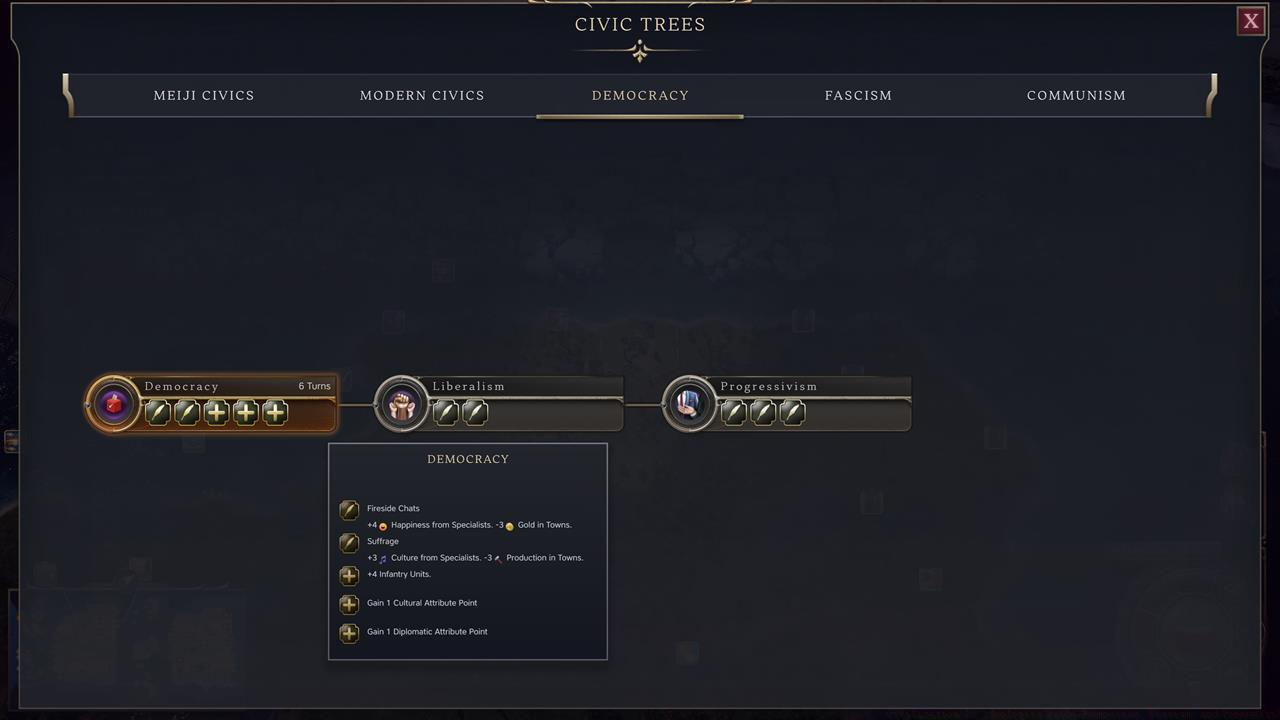 Democracy civics and rewards