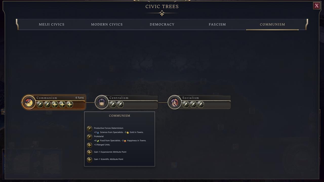 Communism civics and rewards