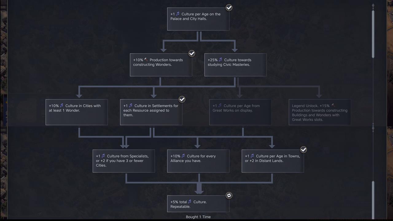 Best Cultural attributes