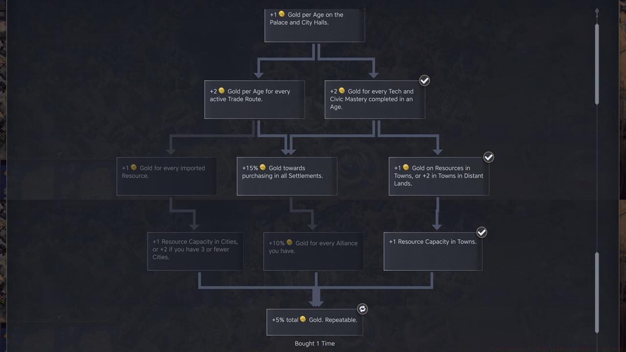 Best Economic attributes