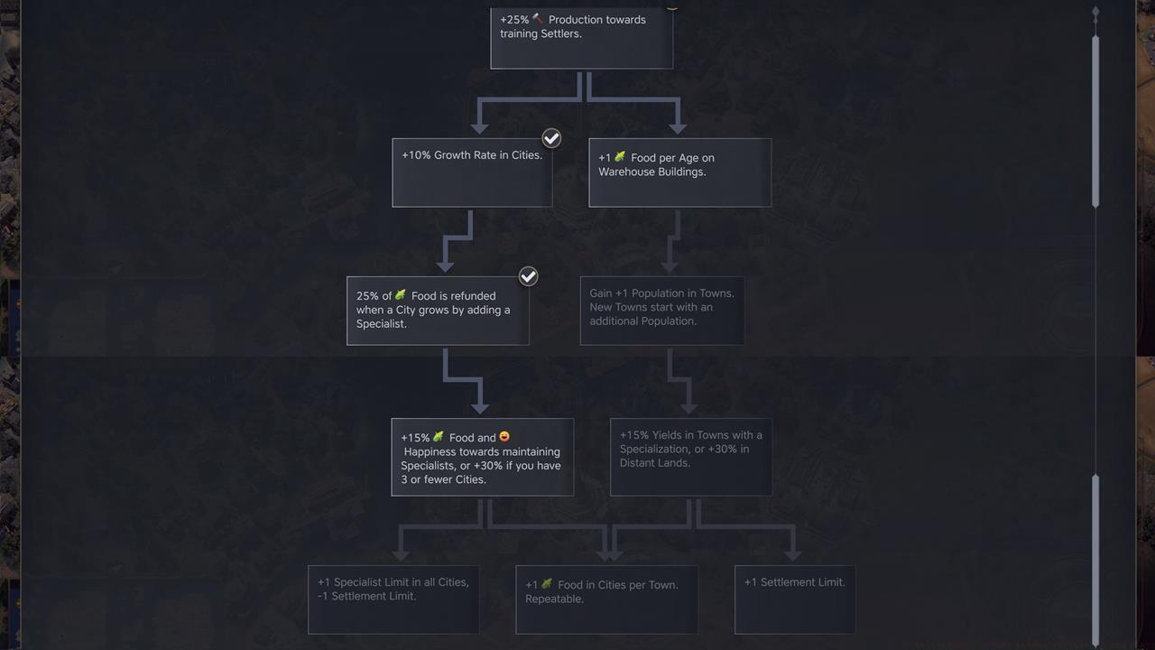 Best Expansionist attributes