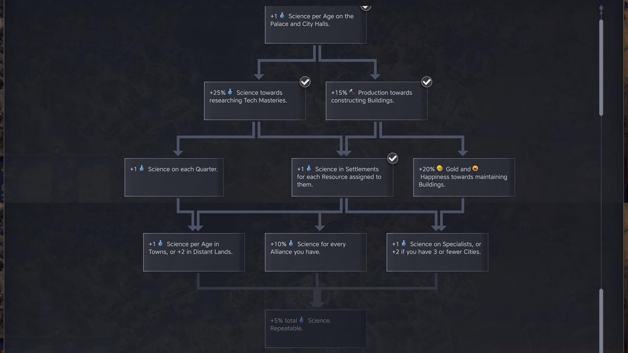 Best Scientific attributes