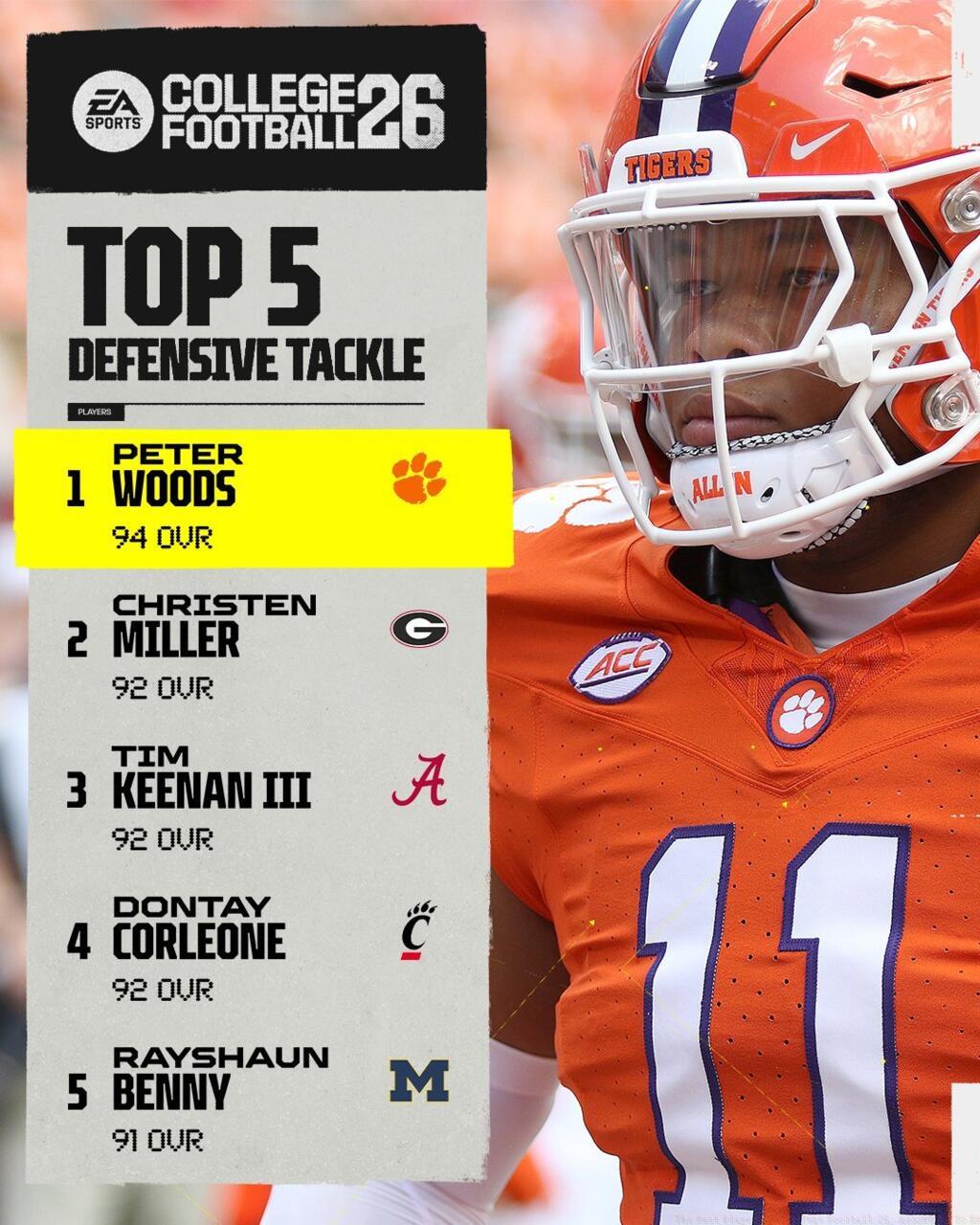Top 5 Defensive Lineman