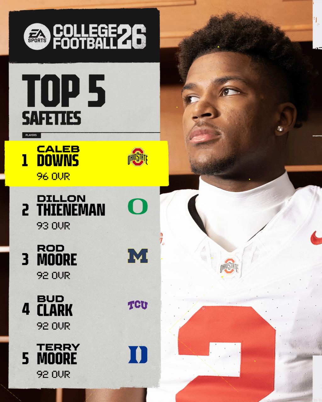 Top 5 Safeties