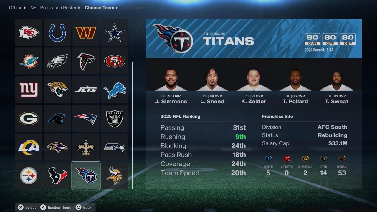 Tennessee Titans
