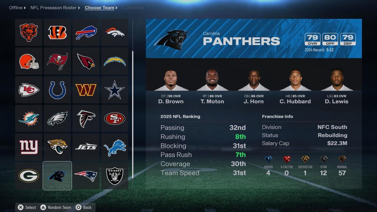 Carolina Panthers
