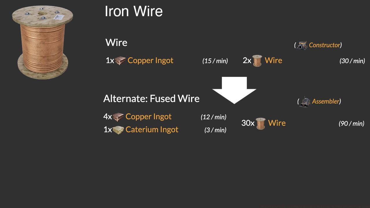 Iron Wire