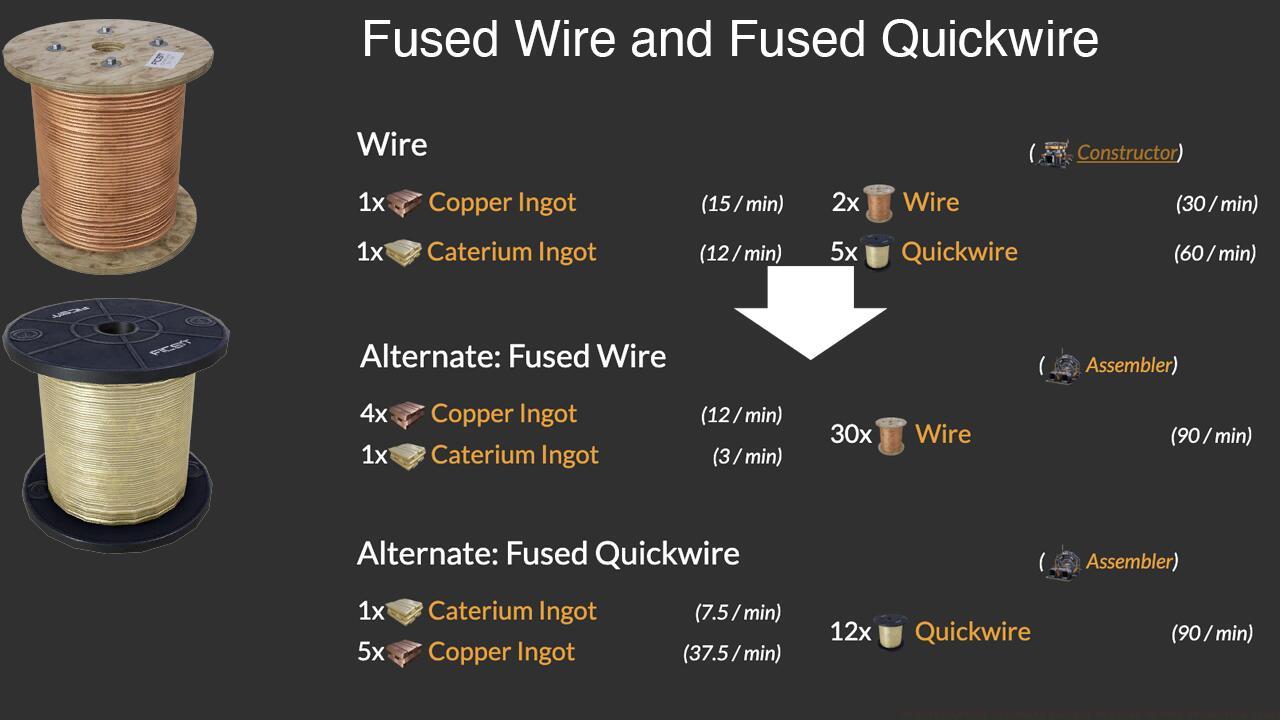 Fused Wire & Quickwire