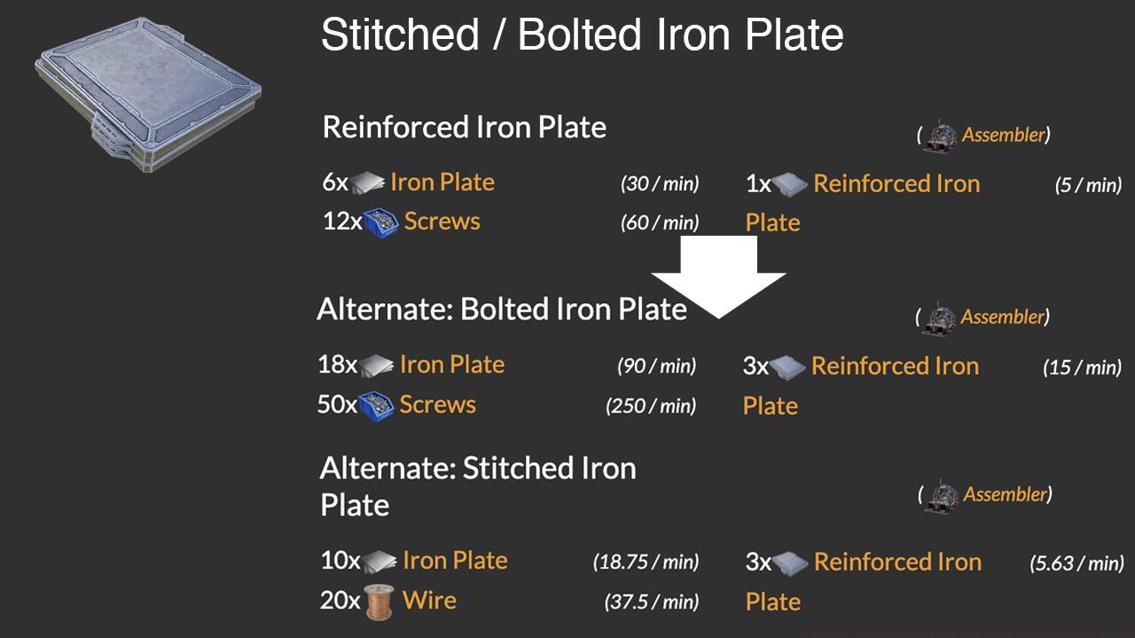 Stitched & Bolted Iron Plate