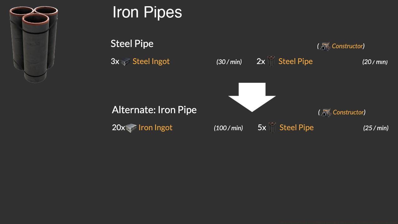 Iron Pipe