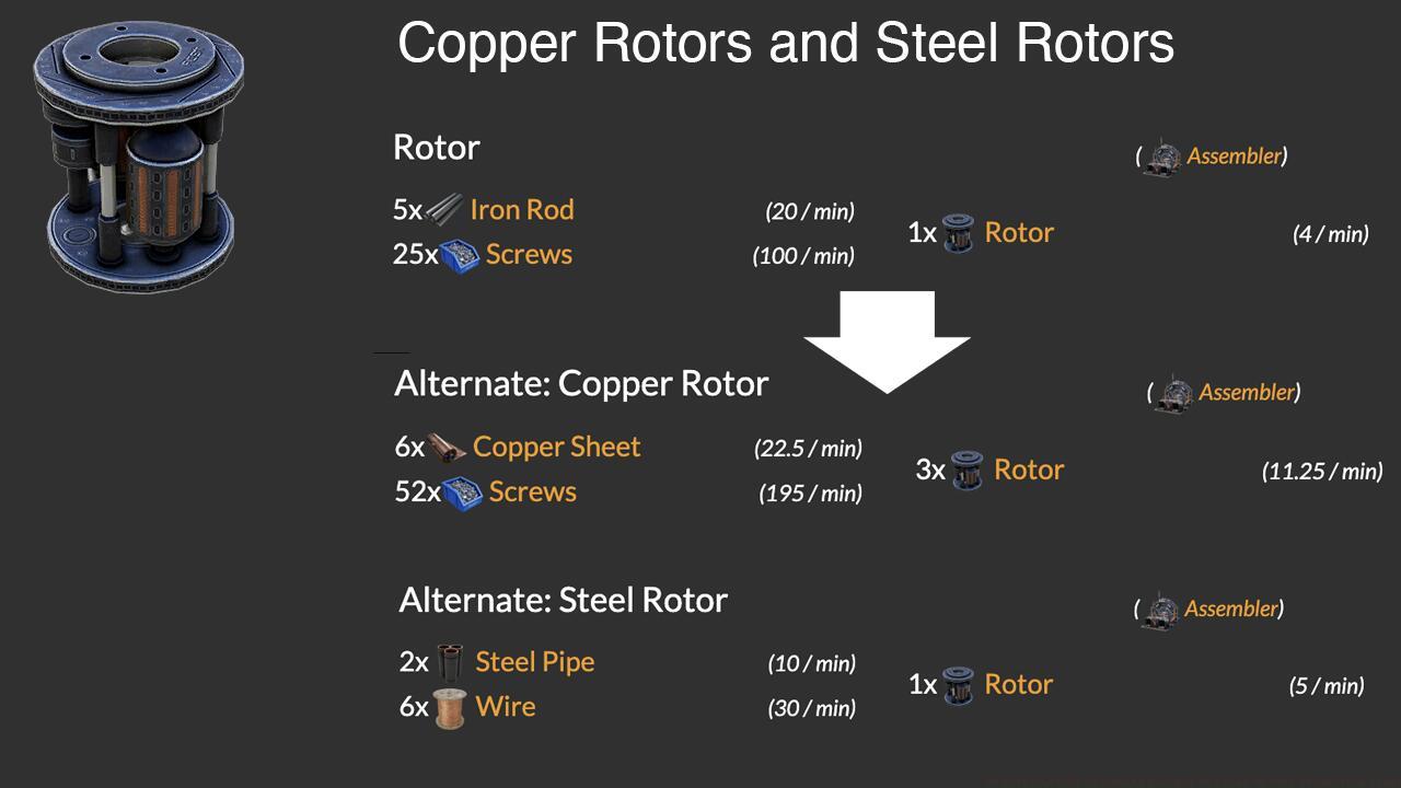 Copper & Steel Rotors