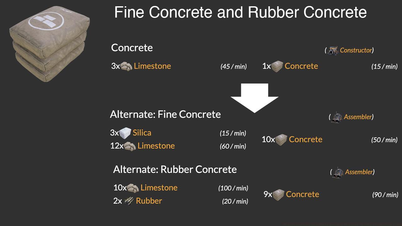 Fine & Rubber Concrete
