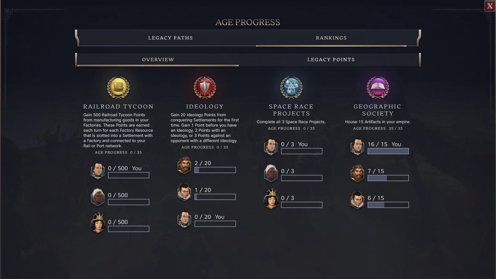 You're supposed to be confused in Civilization 7