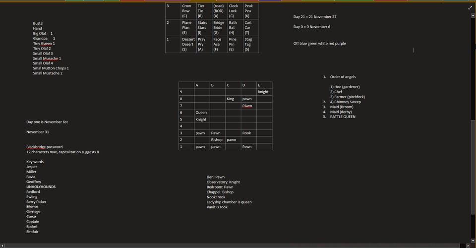 An image that shows notes of Blue Prince organized into several tables.