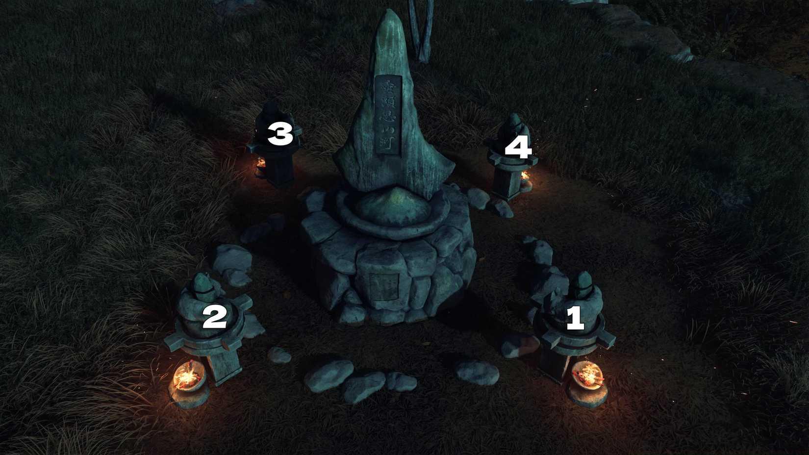 An annotated image shows the Reliquary of Resilience puzzle solution in Ghost of Yotei